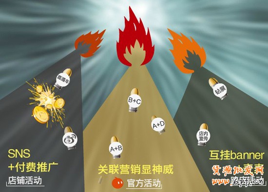 網(wǎng)店推廣活動(dòng)