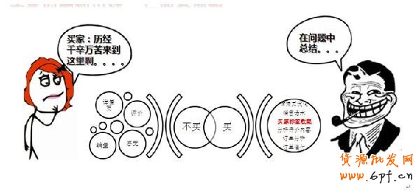 淘寶開(kāi)店 教你如何沉淀老客戶(hù)2