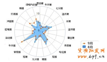 賣家運營小錦囊 服裝換季觀“天色”13