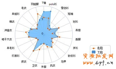賣家運營小錦囊 服裝換季觀“天色”2