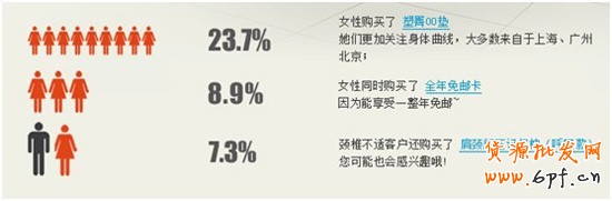 賣家怎樣從詳情頁(yè)里撈訂單2