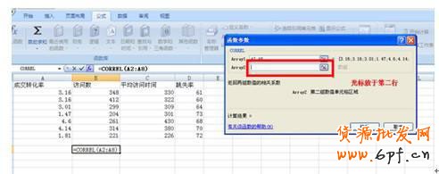 新手開店如何速救轉(zhuǎn)化率6
