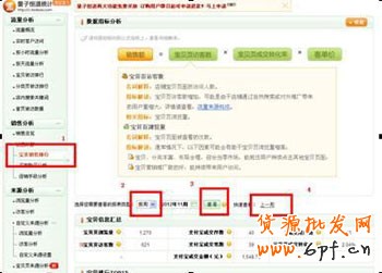新手開店如何速救轉(zhuǎn)化率3