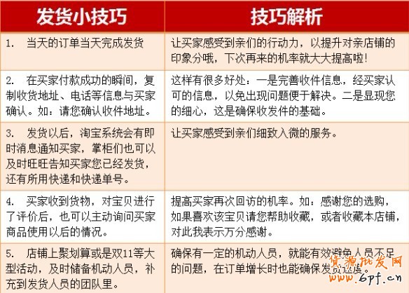 如何提高動態(tài)評分