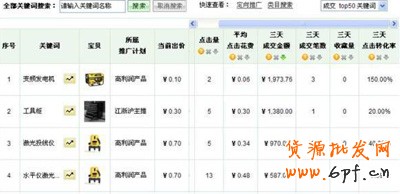 關(guān)鍵詞打造網(wǎng)店爆款3