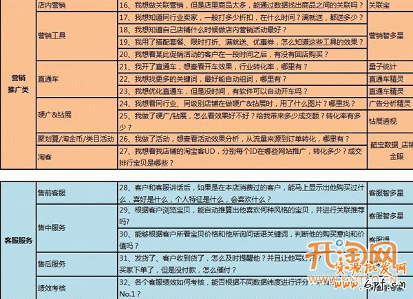 網(wǎng)店數(shù)據(jù)營銷工具