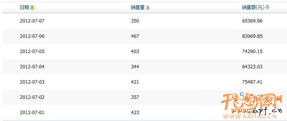 優(yōu)化搜索增加流量提銷量