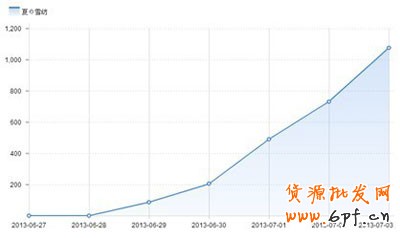 網(wǎng)店新詞優(yōu)化 飆升自然流量2