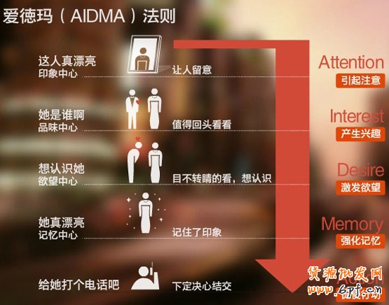 網(wǎng)店促銷創(chuàng)意2