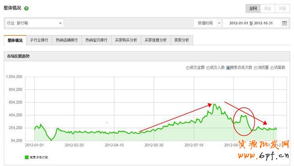 新手開(kāi)店 手把手教開(kāi)“車(chē)”3