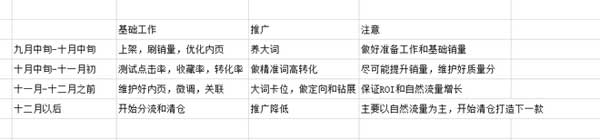 淘寶如何進(jìn)行產(chǎn)品市場(chǎng)定位