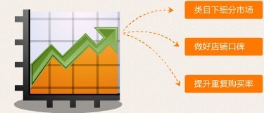 多類目經(jīng)營