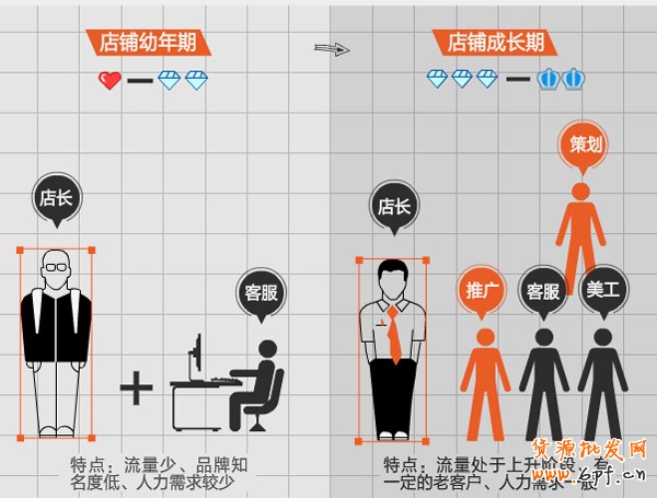 網(wǎng)店團隊建設(shè)1