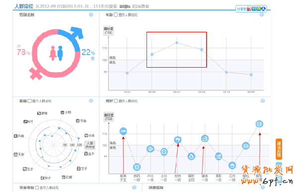 如何選擇網(wǎng)店產(chǎn)品