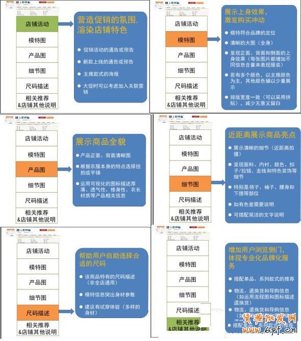 抓住店鋪5要素 提高轉(zhuǎn)化率8