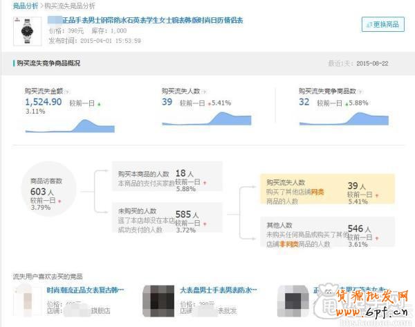 生意參謀實現數據化運營 5