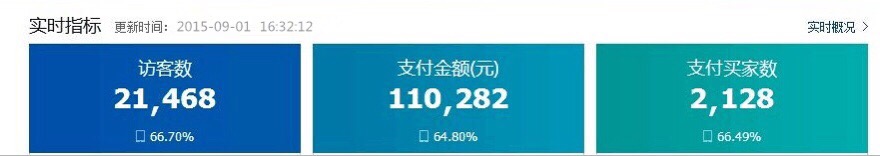 天天特價(jià)日銷量破10W,如何做到？ 2