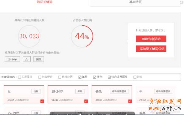 千人千面下如何突破流量瓶頸？