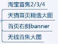 鉆展如何精細(xì)化操作？ 3