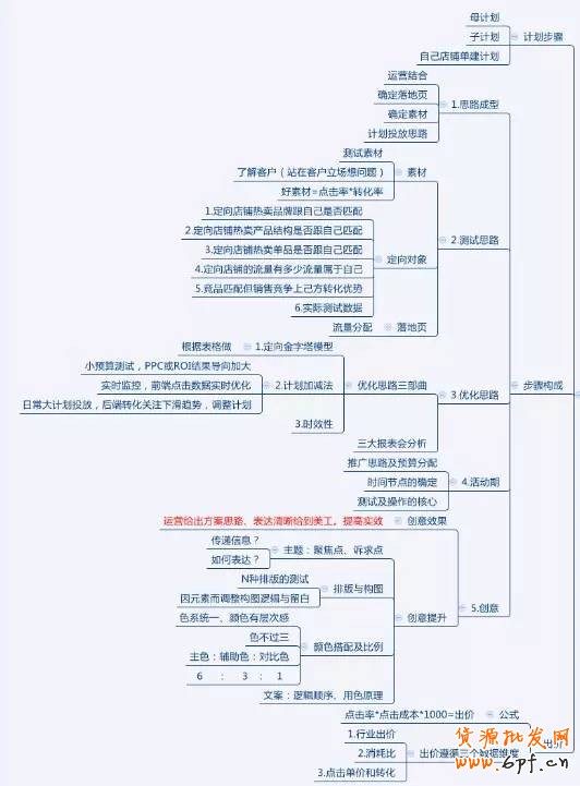 鉆展如何精細(xì)化操作？ 5