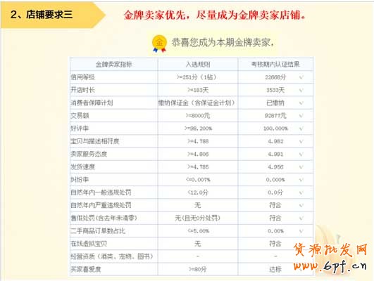 看懂這些再報名淘搶購！ 5