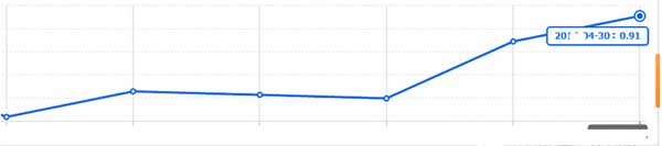 手把手教一個(gè)店主操作好直通車