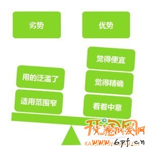 寶貝如何定價(jià)