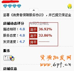 淘寶網(wǎng)店信譽(yù)之店鋪評(píng)分體現(xiàn)