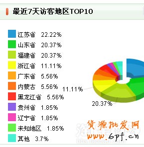 網(wǎng)店經(jīng)營(yíng)我有妙招１