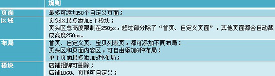 拓展版規(guī)則