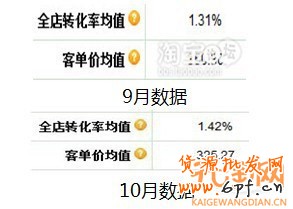 100%的訪客變成交