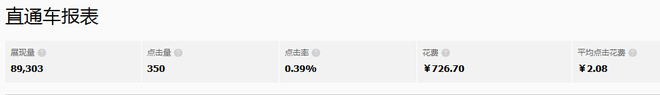 直通車數(shù)據(jù)