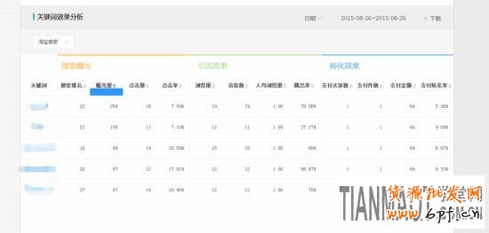 經(jīng)驗(yàn)高手教你破解店鋪被隱形降權(quán)的方法