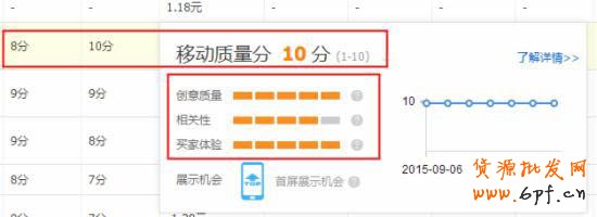 直通車(chē)推廣