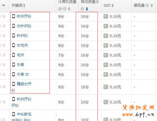直通車(chē)推廣