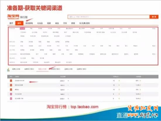 直通車優(yōu)化技巧