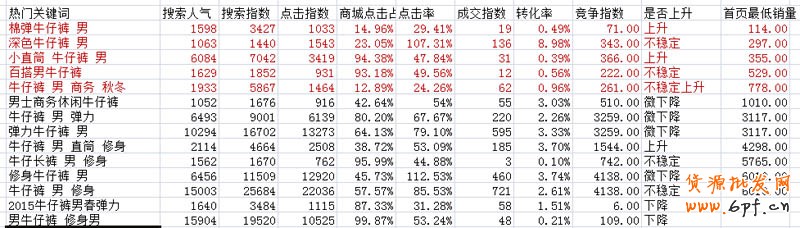 寶貝標(biāo)題優(yōu)化