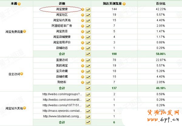 兼職淘寶一個月4心心得