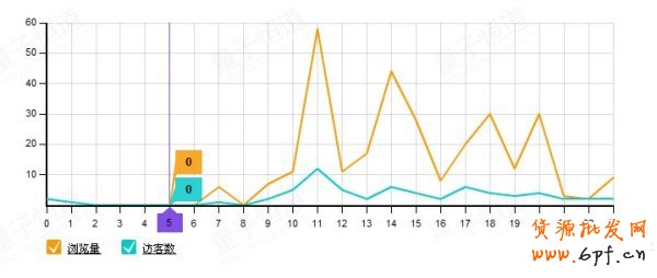 兼職淘寶一個月4心心得