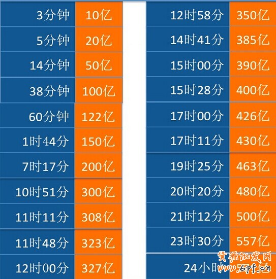 2014淘寶雙十一銷(xiāo)售額