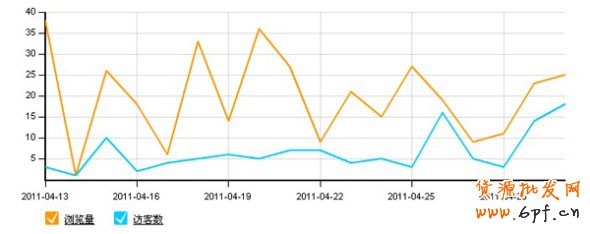 免費引爆流量 不賣商品也能賺錢