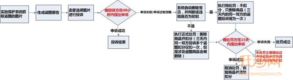 女裝實(shí)拍保護(hù)