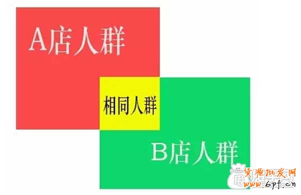 哪種鉆展定向適合你？ 2