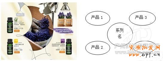 怎么裝修活動(dòng)頁面能提高銷量？