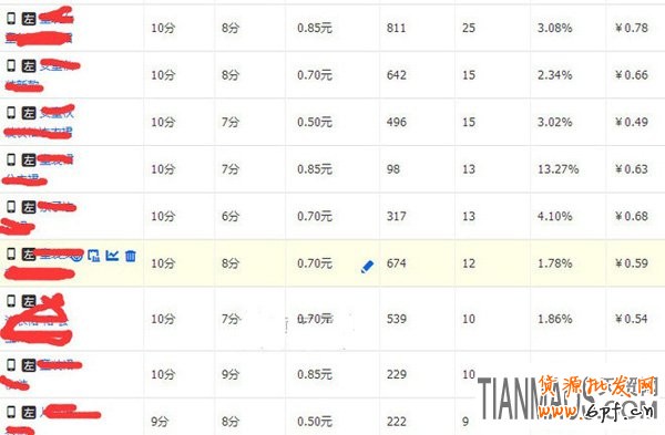 淘寶直通車改版后該怎么玩?