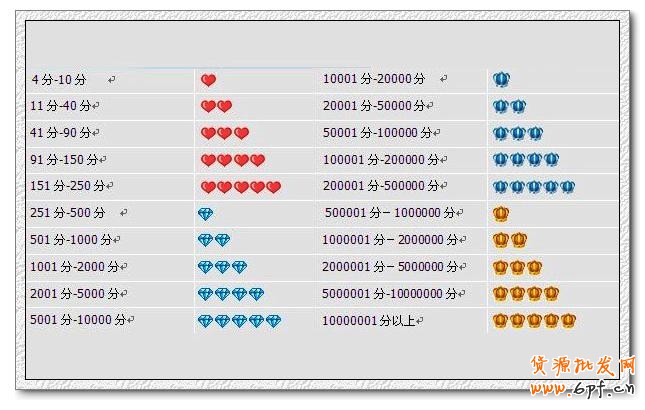 淘寶賣家信譽(yù)等級(jí)表，淘寶信譽(yù)等級(jí)劃分詳解！