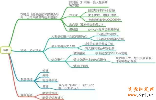 他的個(gè)人微信運(yùn)營筆記