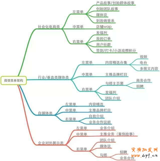 他的個(gè)人微信運(yùn)營筆記 3