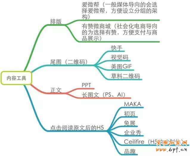他的個(gè)人微信運(yùn)營筆記 4