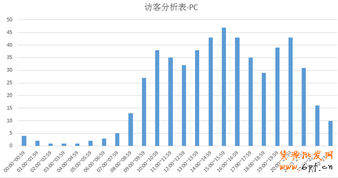 直通車數(shù)據(jù)